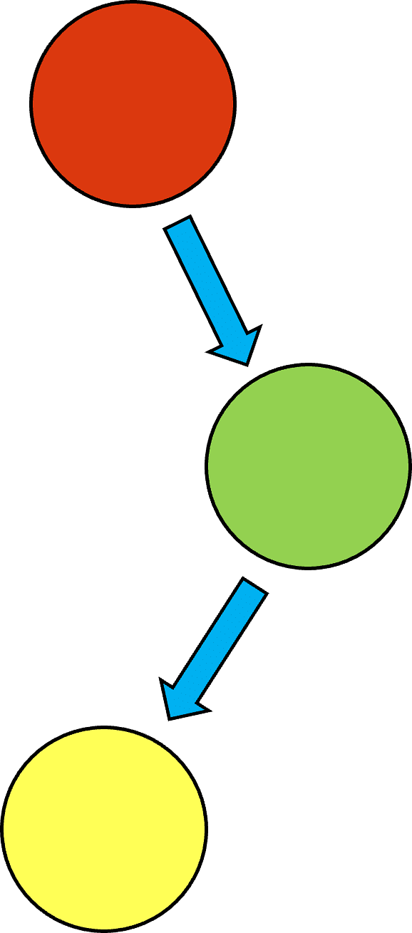 AVL-Trees-in-Data-Structures-RL-Rotation.